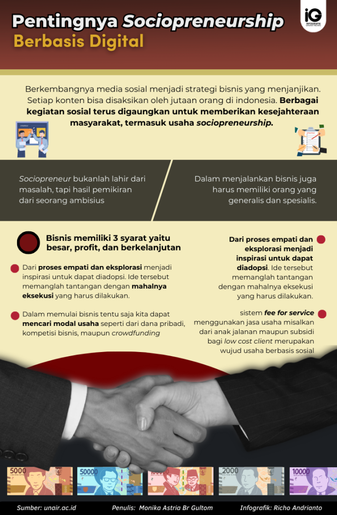 Infografik: Pentingnya Sociopreneurship Berbasis Digital