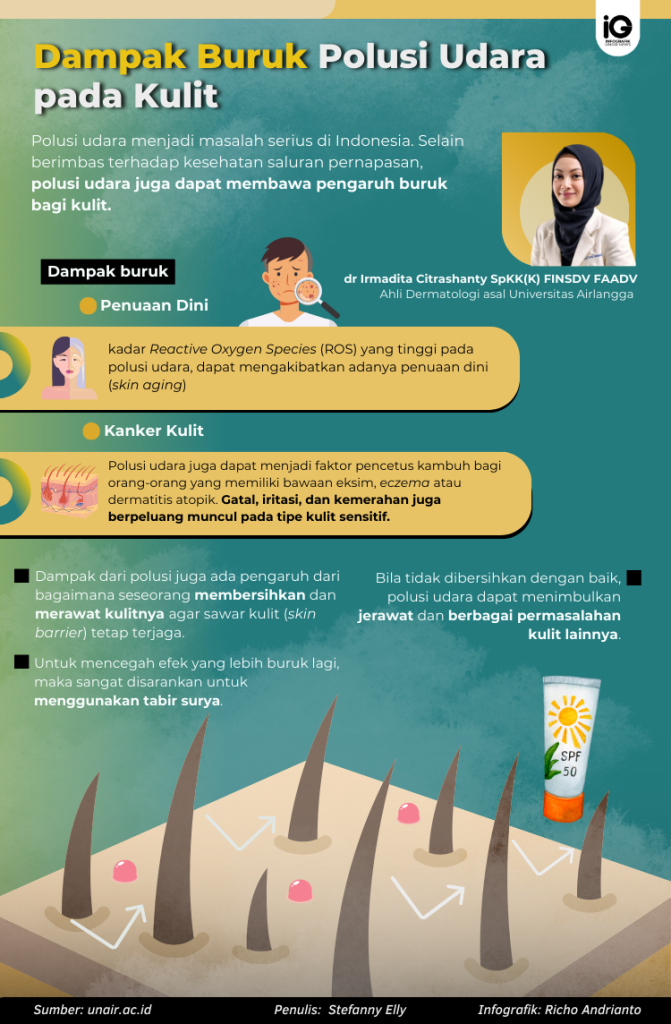 Infografik_Dampak Buruk Polusi Udara pada Kulit