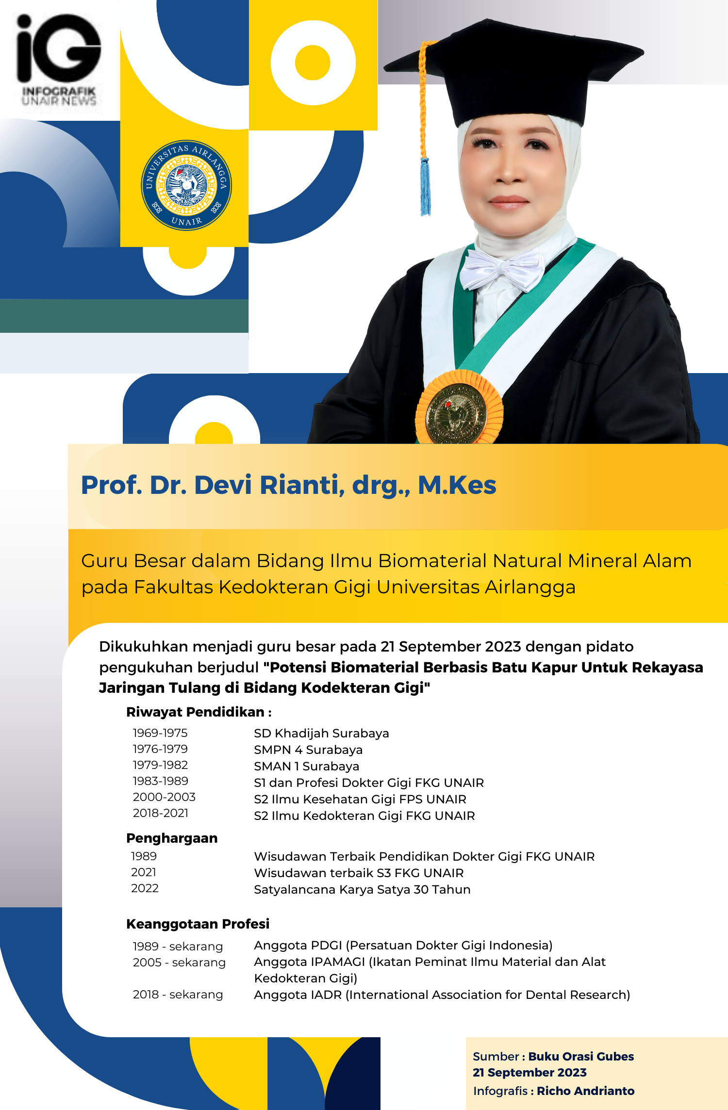 Infografik: Profil Guru Besar Prof. Dr. Devi Rianti, drg., M.Kes