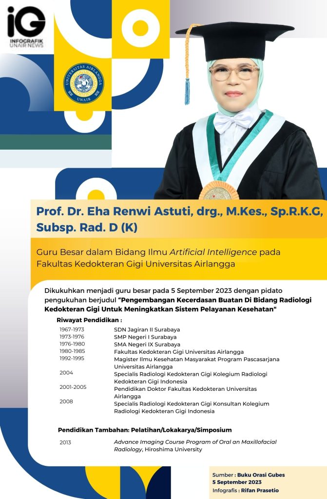 Infografik: Profil Prof. Dr. Eha Renwi Astuti, drg., M.Kes., Sp.R.K.G, Subsp. Rad. D (K)