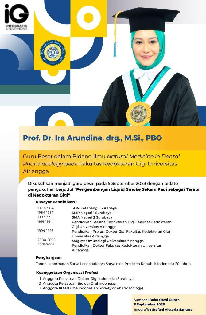Profil Prof. Dr. Ira Arundina, drg., M.Si., PBO