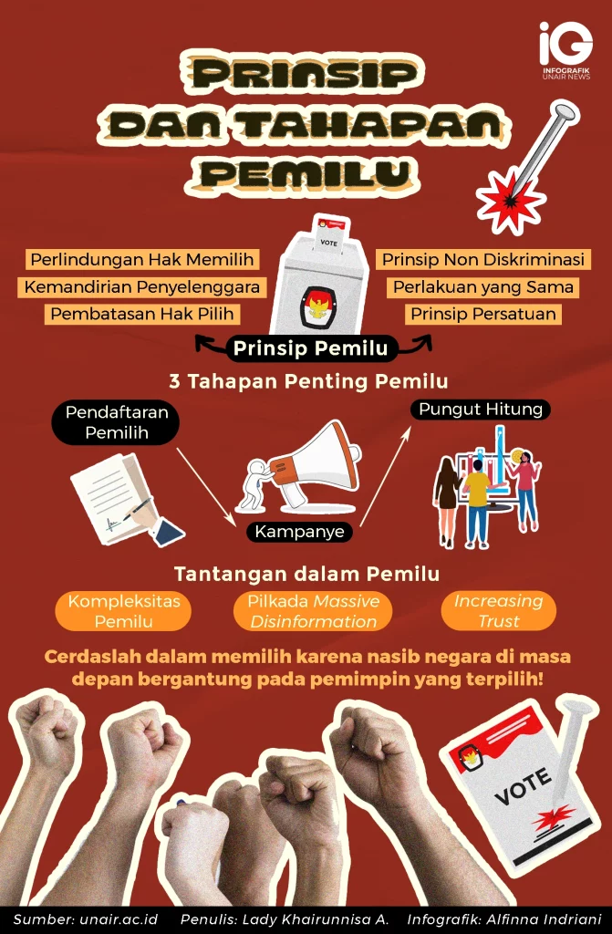 Infografik: Prinsip dan Tahapan Pemilu