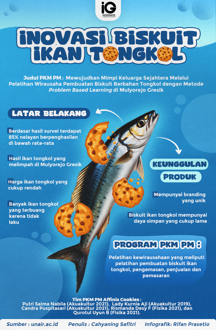 Infografik: Inovasi Biskuit Ikan Tongkol