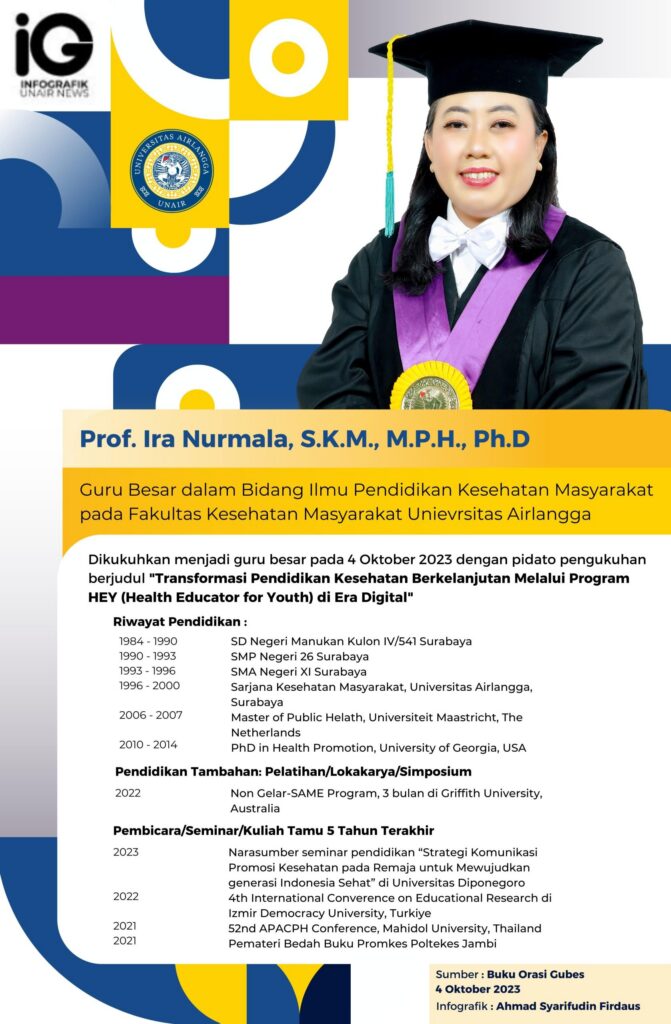 Profil Guru Besar Prof. Ira Nurmala, S.K.M., M.P.H., Ph.D