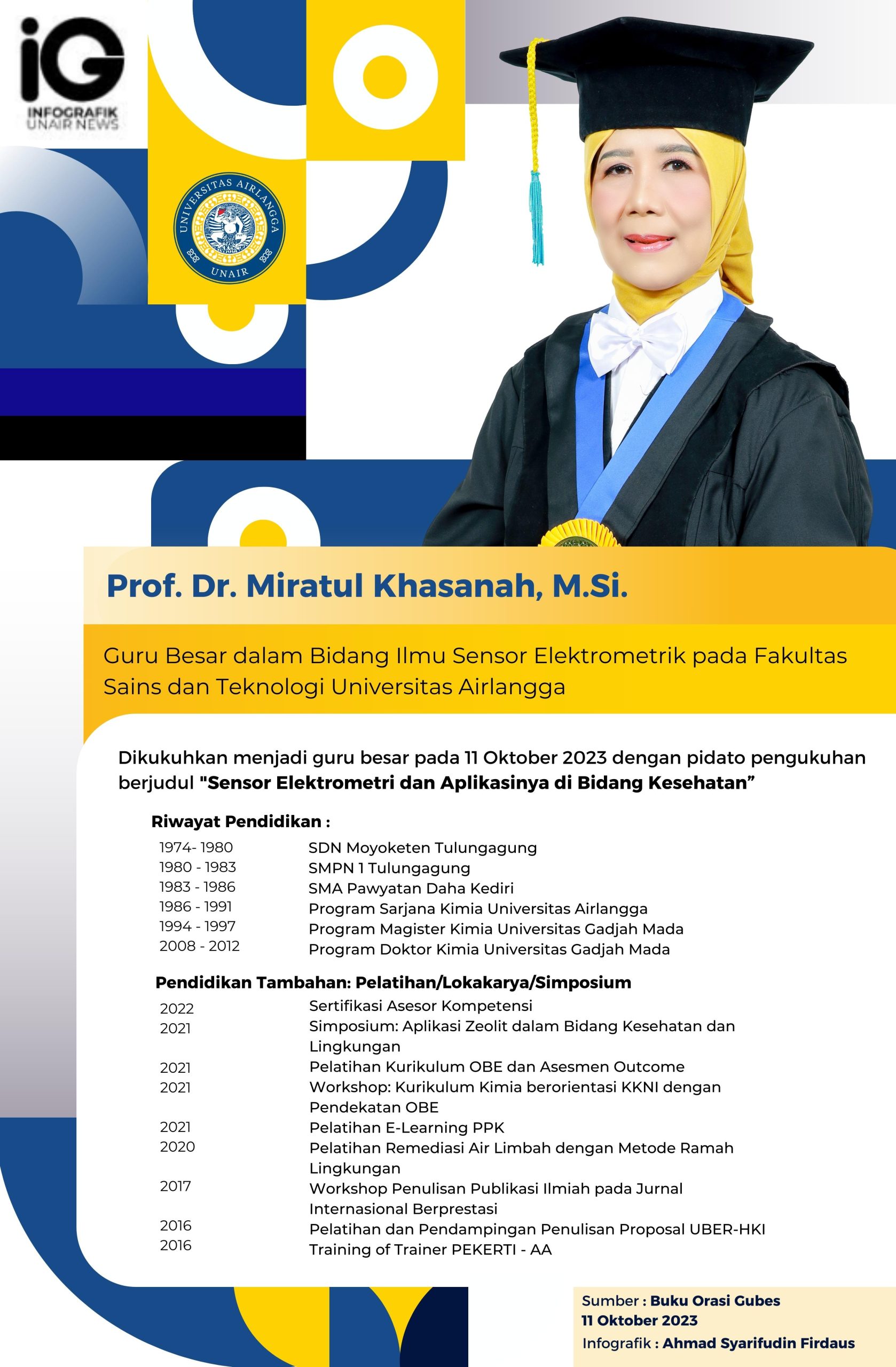 Profil Guru Besar Prof. Dr. Miratul Khasanah, M.Si.