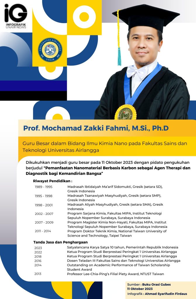 Profil Guru Besar Prof. Mochamad Zakki Fahmi, M.Si., Ph.D