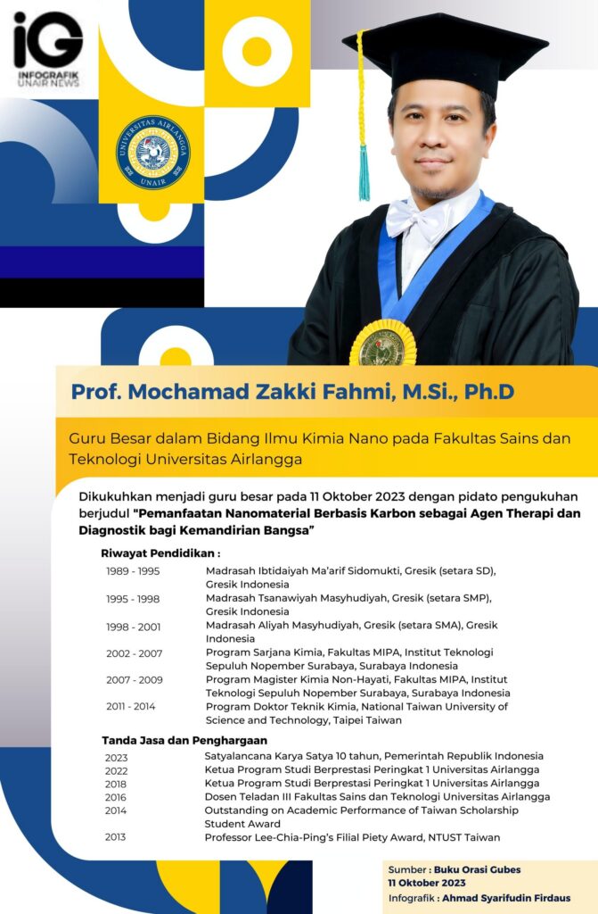 Profil Guru Besar Prof. Mochamad Zakki Fahmi, M.Si., Ph.D