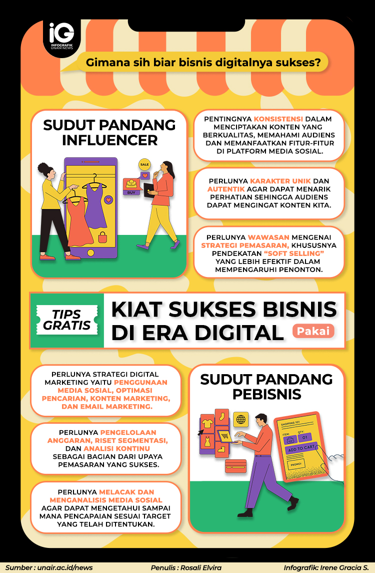 Infografik: Kiat Sukses Bisnis di Era Digital