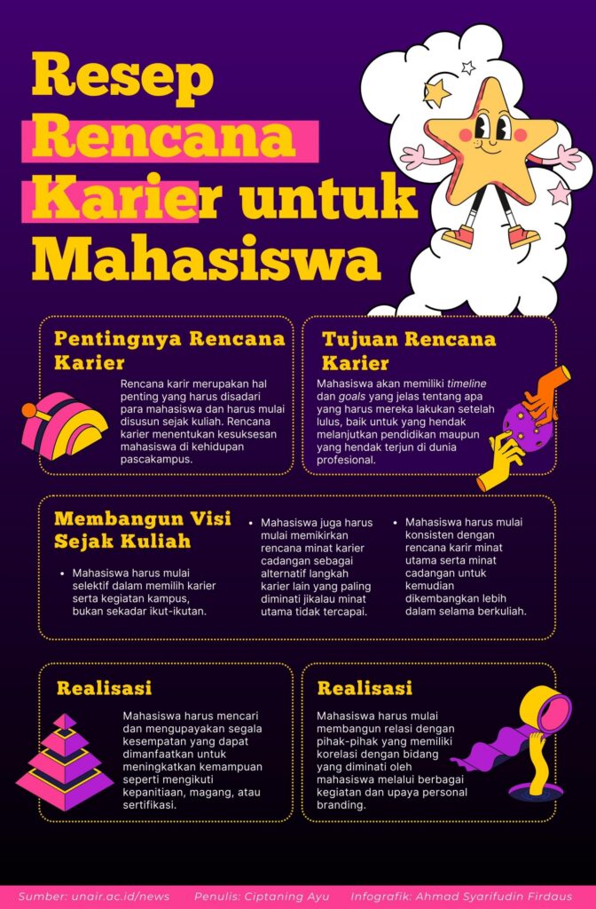 Resep Rencana Karir untuk Mahasiswa