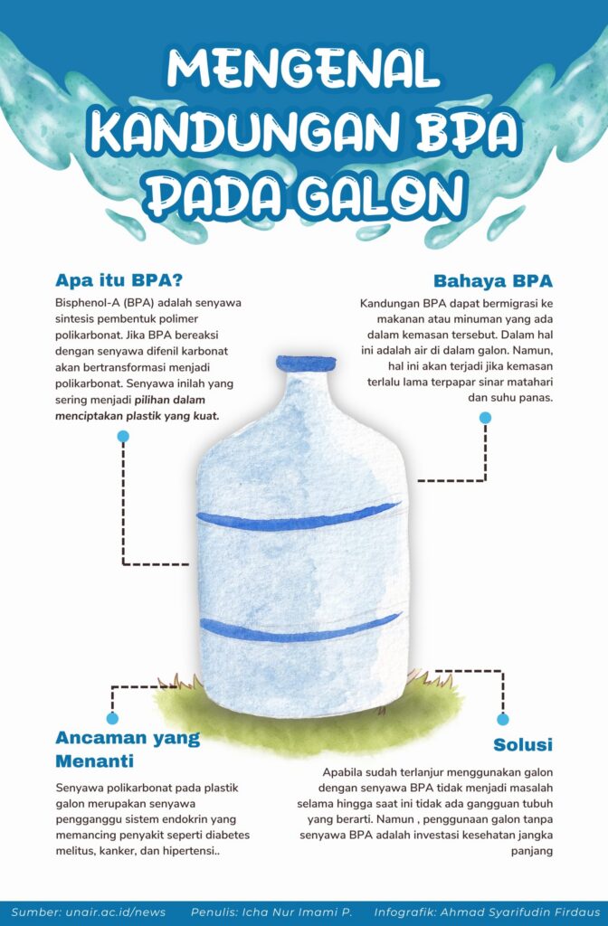 Mengenal Kandungan BPA pada Galon