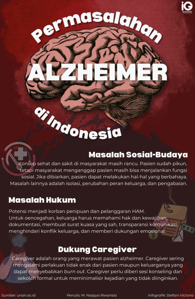 Permasalahan Alzheimer di Indonesia