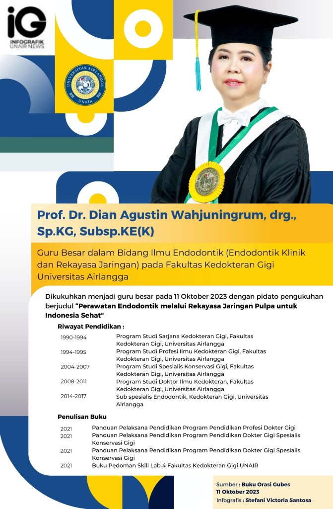 Infografik: Profil Guru Besar Prof. Dr. Dian Agustin Wahjuningrum, drg., Sp.KG, Subsp.KE(K)