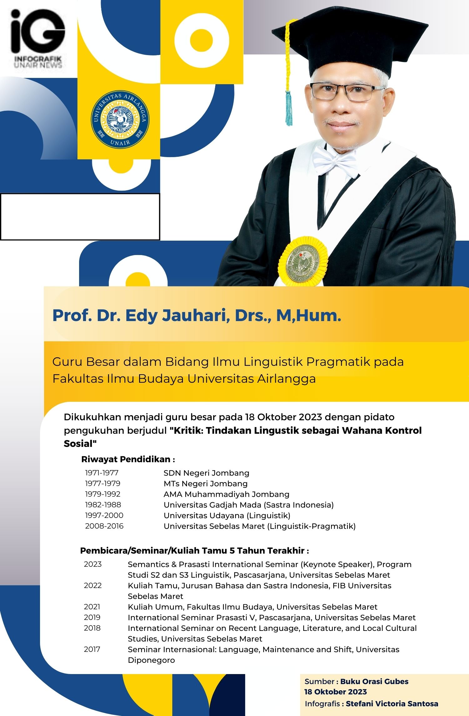 Infografik: Profil Guru Besar Prof. Dr. Edy Jauhari, Drs., M,Hum.