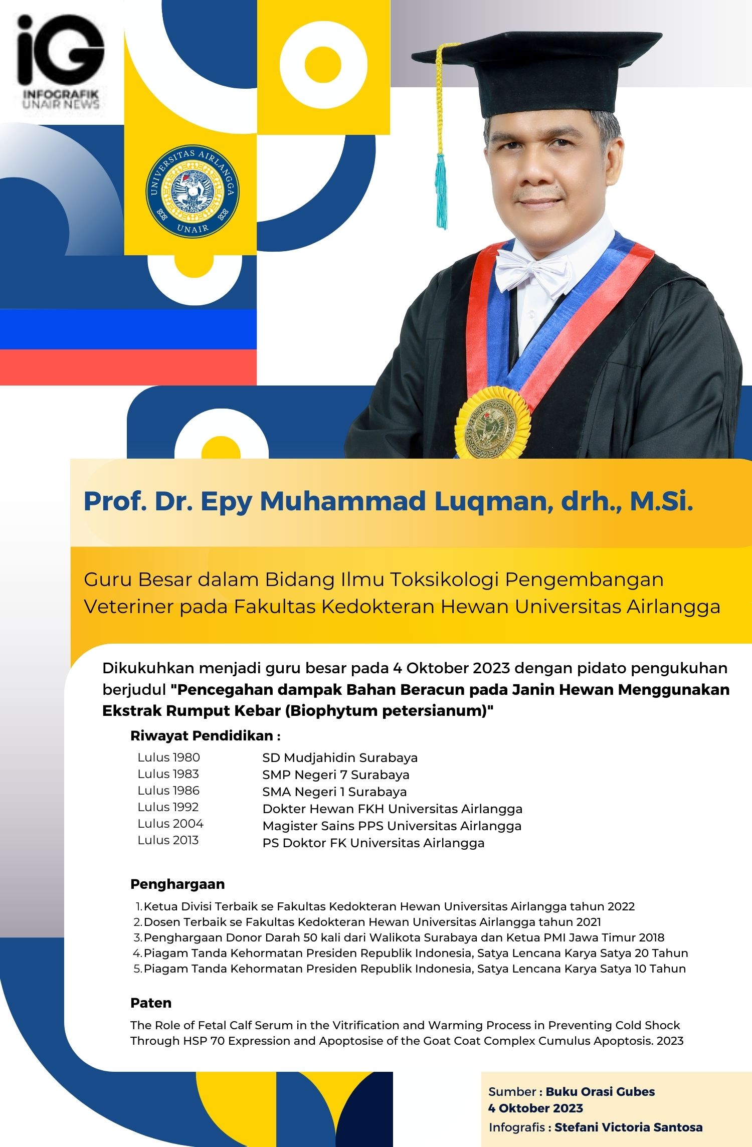 Infografik: Profil Guru Besar Prof. Dr. Epy Muhammad Luqman, drh., M.Si.