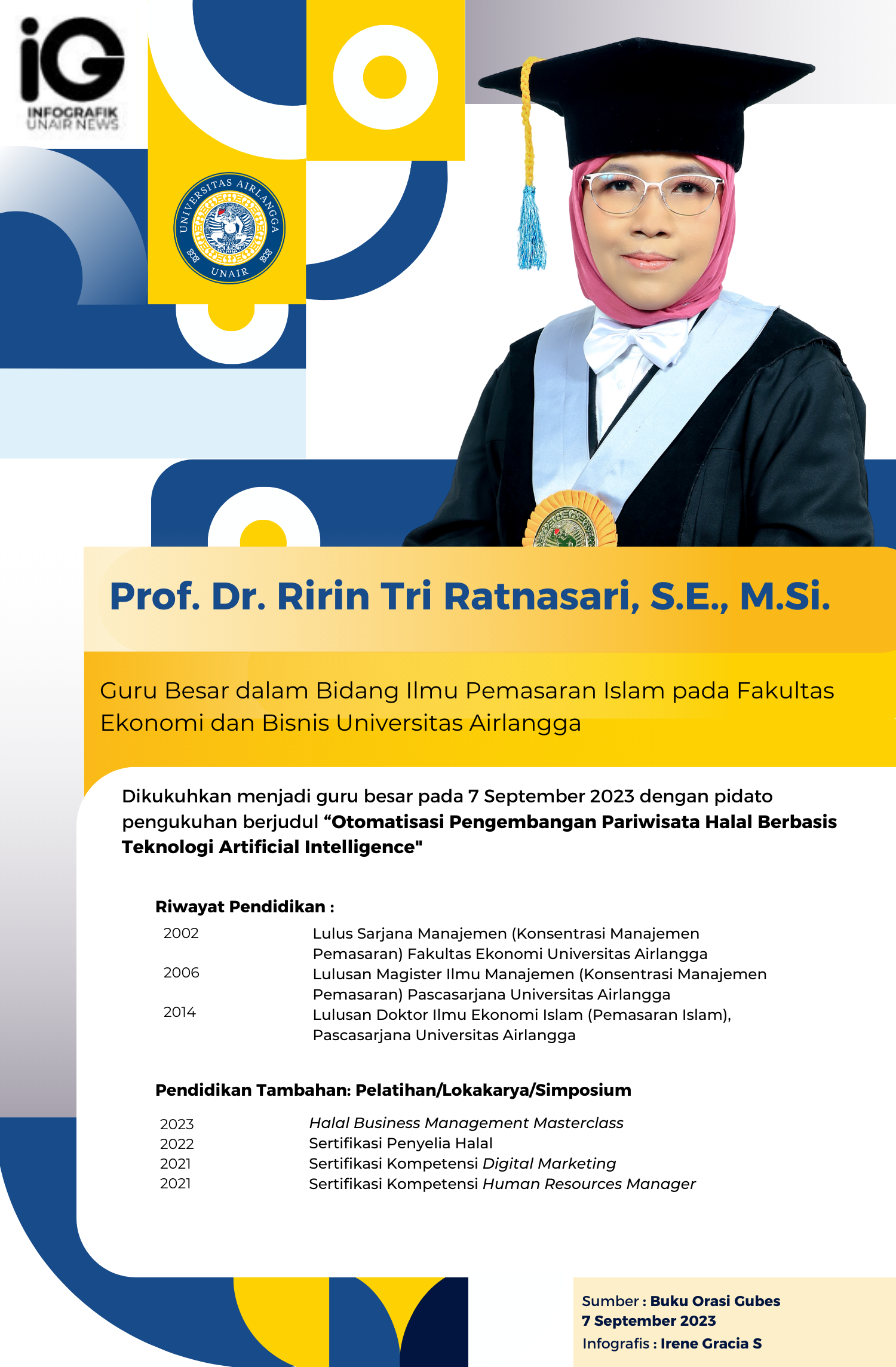 Infografik: Profil Guru Besar Prof. Dr. Ririn Tri Ratnasari S.E., M.Si.