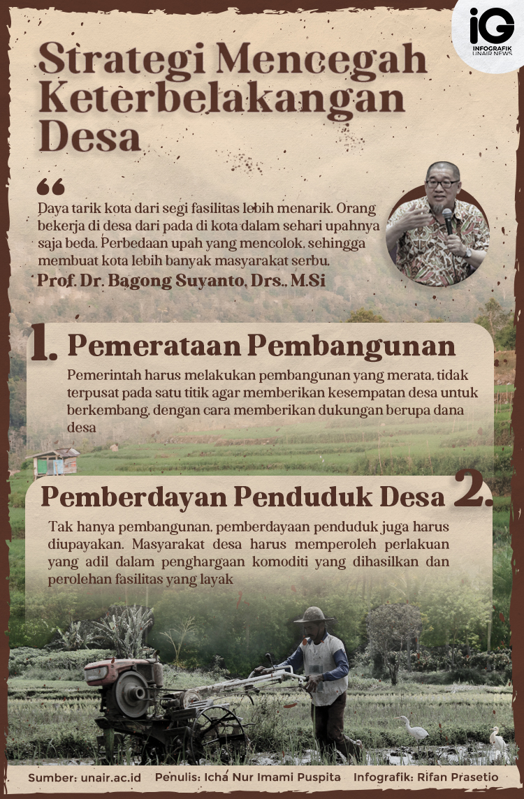 Strategi Mencegah Keterbelakangan Desa