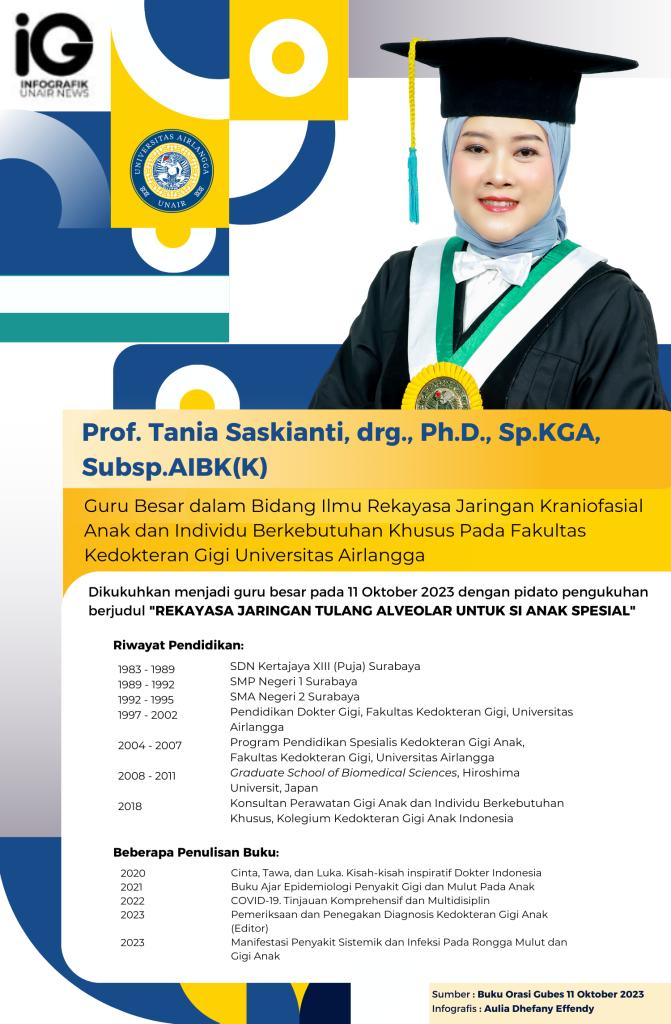 Infografik: Prof. Tania Saskianti, drg., Ph.D., Sp.KGA, Subsp.AIBK(K)