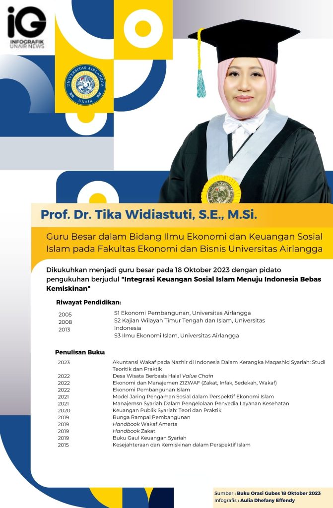 Infografik: Prof. Dr. Tika Widiastuti, S.E., M.Si.