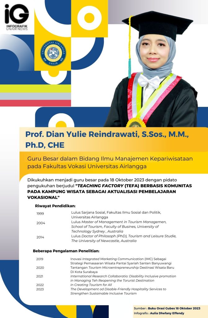 Infografik: Prof. Dian Yulie Reindrawati, S.Sos., M.M., Ph.D, CHE