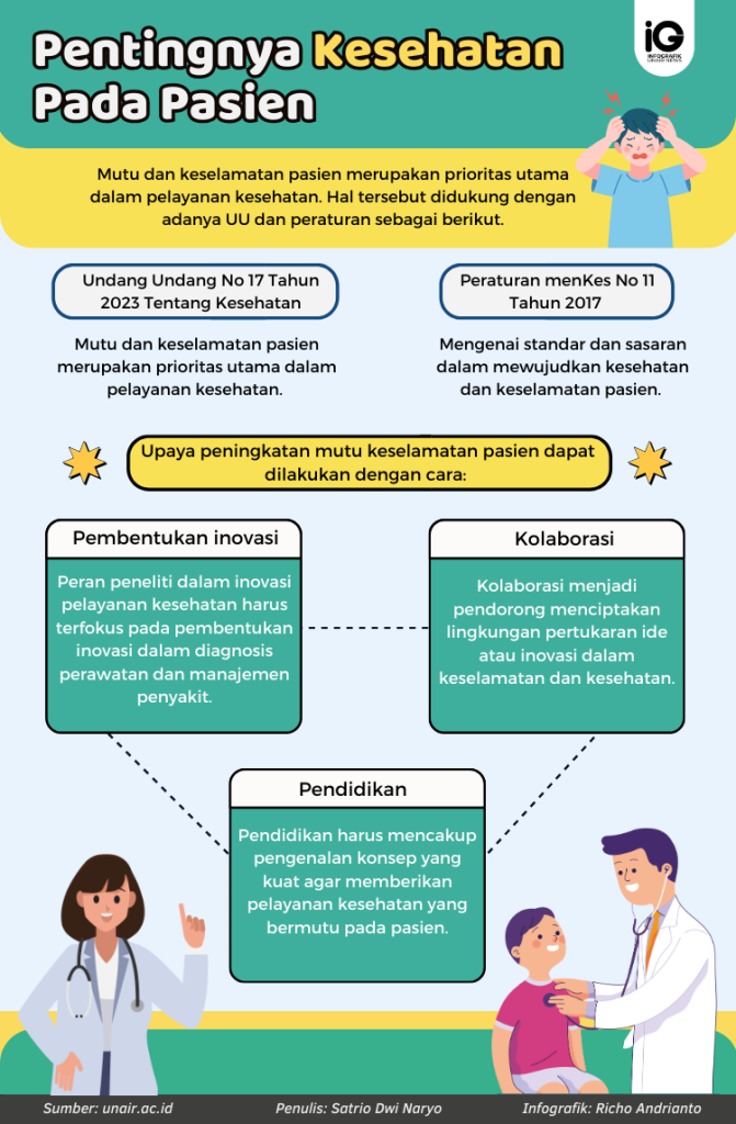Infografik: Pentingnya Kesehatan Pada Pasien