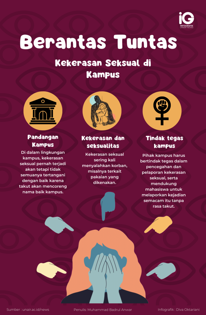 UNAIR NEWS - Di dalam lingkungan kampus, kekerasan seksual pernah terjadi akan tetapi tidak semuanya tertangani dengan baik karena takut akan mencoreng nama baik kampus. Kekerasan seksual banyak yang justru menyalahkan korban. Sebut saja terkait baju yang korban kenakan saat kejadian. Dalam hal ini, pihak kampus harus mengambil sikap tegas dalam memberantas kekerasan seksual baik dan menghimbau seluruh masyarakat kampus untuk tidak takut melapor jika mengalami atau melihat tindakan kekerasan seksual.