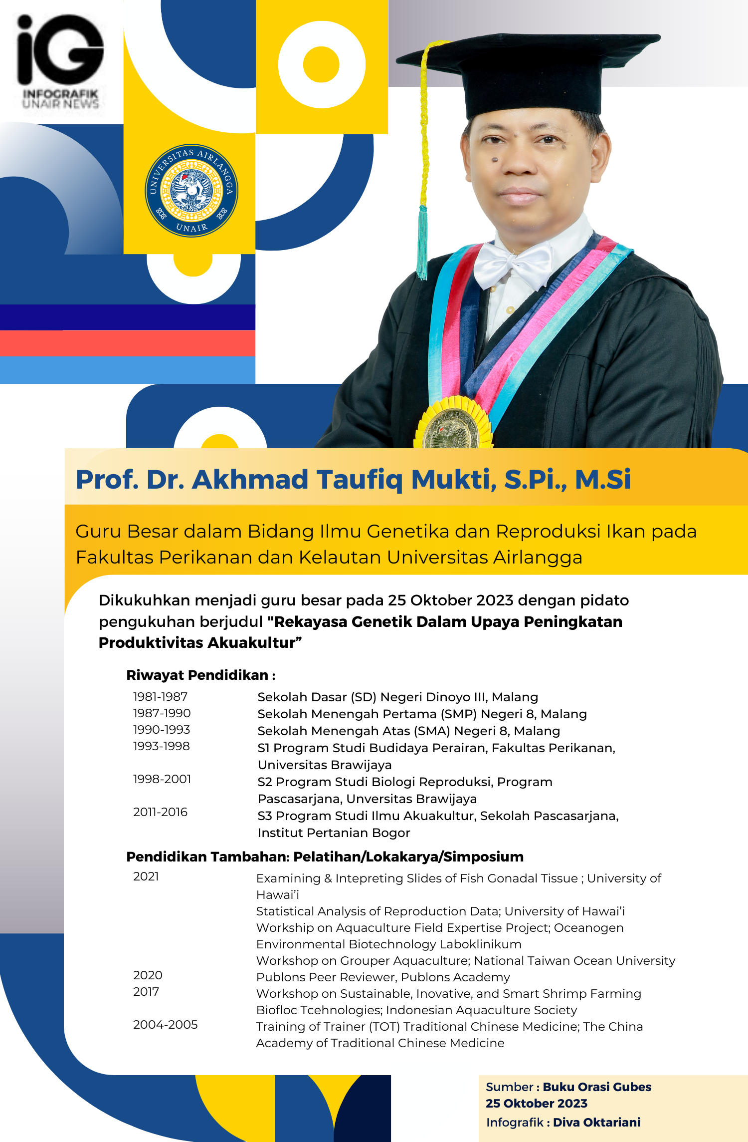 UNAIR NEWS – Pengukuhan guru besar Prof. Dr. Akhmad Taufiq Mukti, S.Pi., M.Si pada 25 Oktober 2023. Beliau menyampaikan pidato pengukuhan yang berjudul “Rekayasa Genetik Dalam Upaya Peningkatan Produktivitas Akuakultur”.