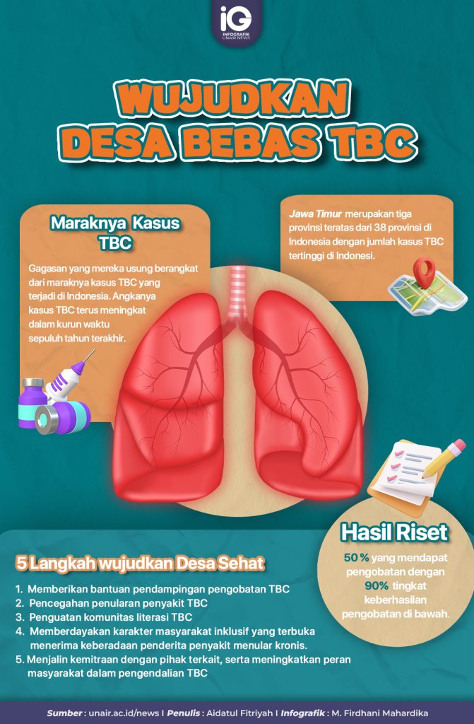 Wujudkan Desa Bebas TBC