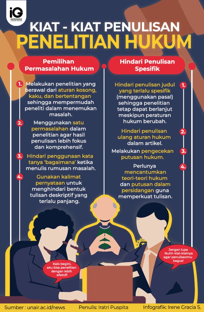 Infografik: Kiat-Kiat Penulisan Penelitian Hukum