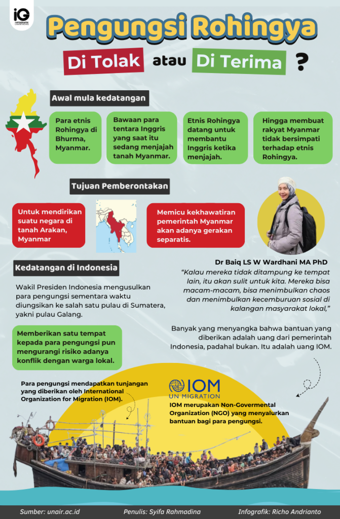 Infografik: Pengungsi Rohingya, Ditolak atau Diterima?