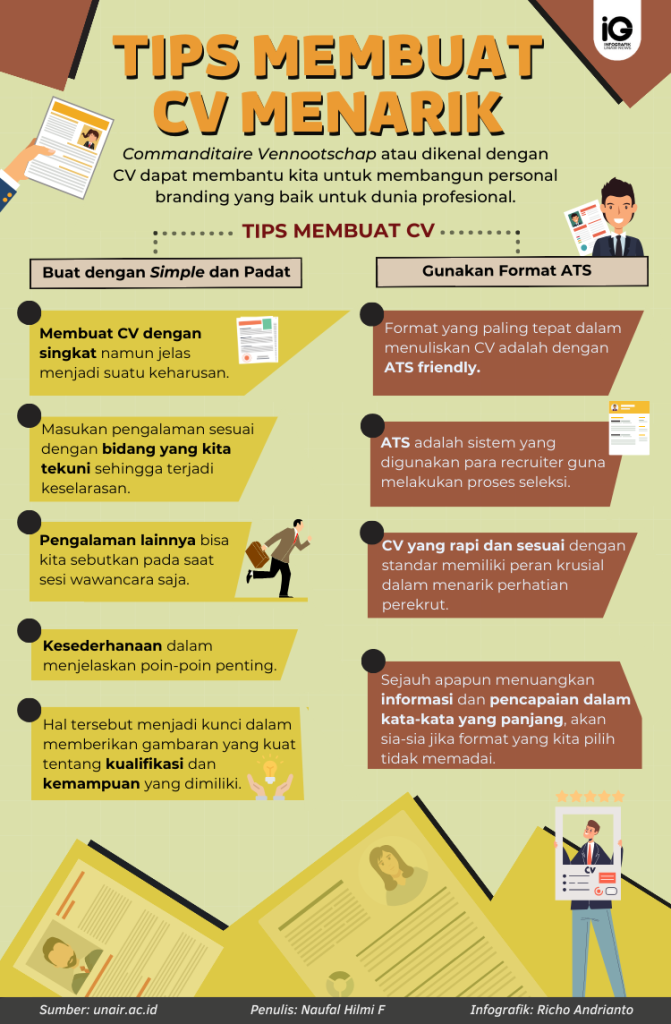 Infografik: Richo Andrianto