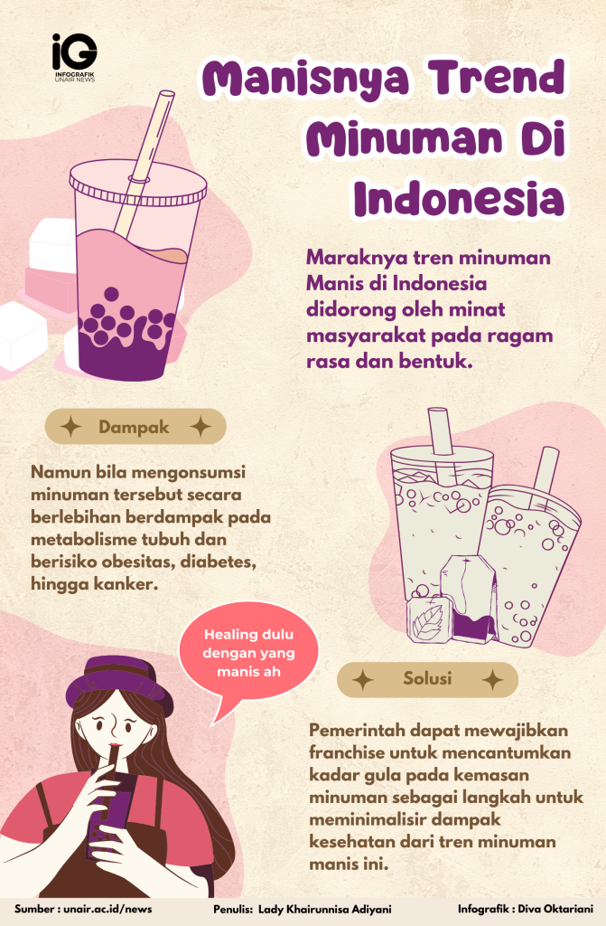 Infografik Manisnya Trend Minuman Di Indonesia Universitas Airlangga Official Website 5532