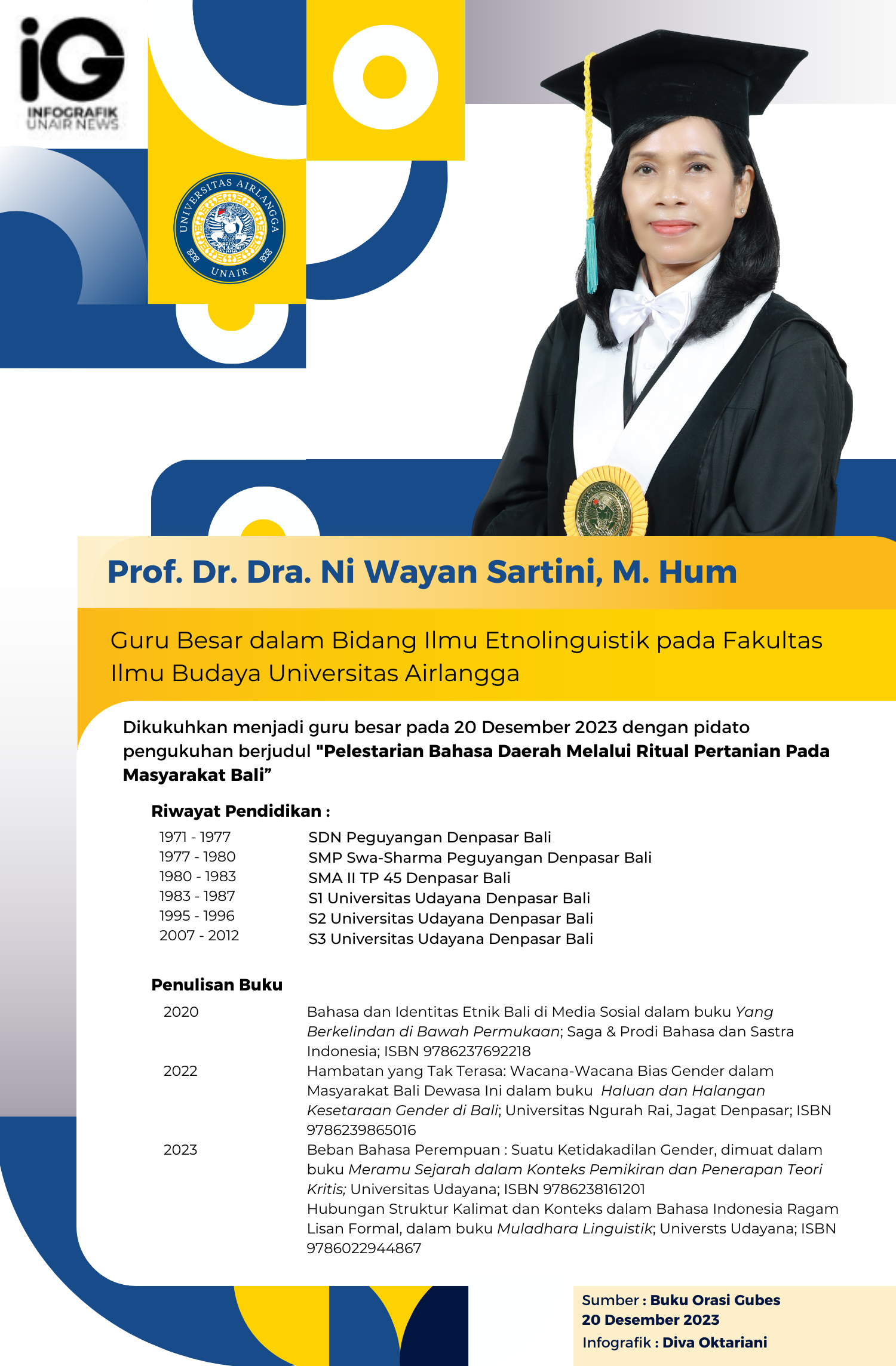 UNAIR NEWS – Pengukuhan guru besar Prof. Dr. Dra. Ni Wayan Sartini, M. Hum pada 20 Desember 2023. Beliau menyampaikan pidato pengukuhan yang berjudul “Pelestarian Bahasa Daerah Melalui Ritual Pertanian Pada Masyarakat Bali”.