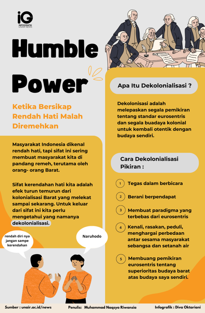 UNAIR NEWS - Masyarakat Indonesia dikenal rendah hati, tapi sifat ini sering membuat masyarakat kita di pandang remeh, terutama oleh orang- orang Barat. Sifat kerendahan hati kita adalah efek turun temurun dari kolonialisasi Barat yang melekat sampai sekarang. Untuk keluar dari sifat ini kita perlu mengetahui yang namanya dekolonialisasi.