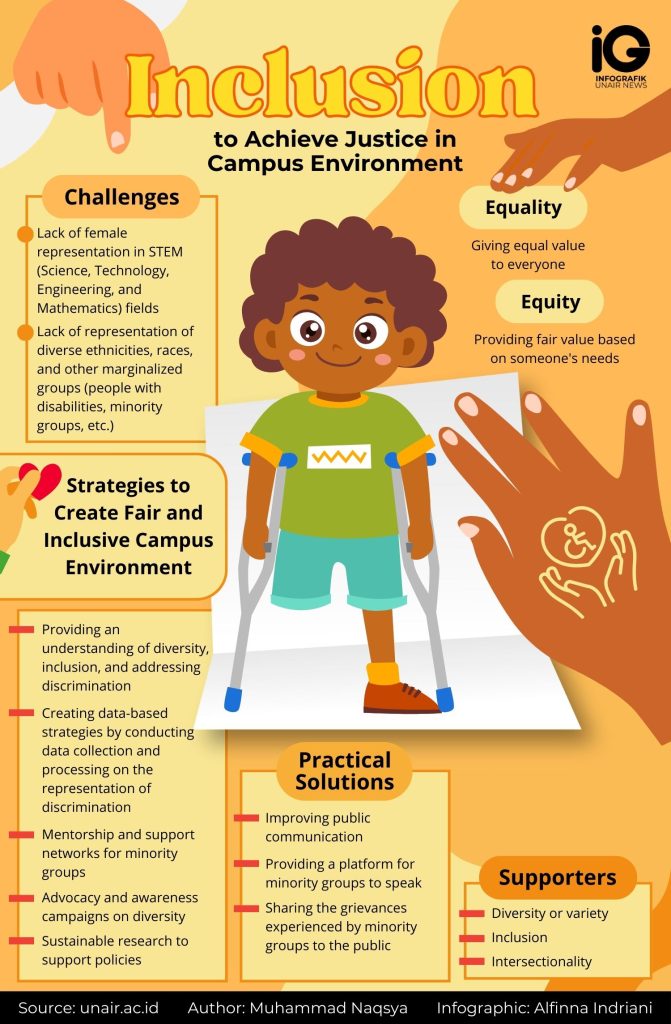 Infographic: Inclusion to achieve justice in campus environment