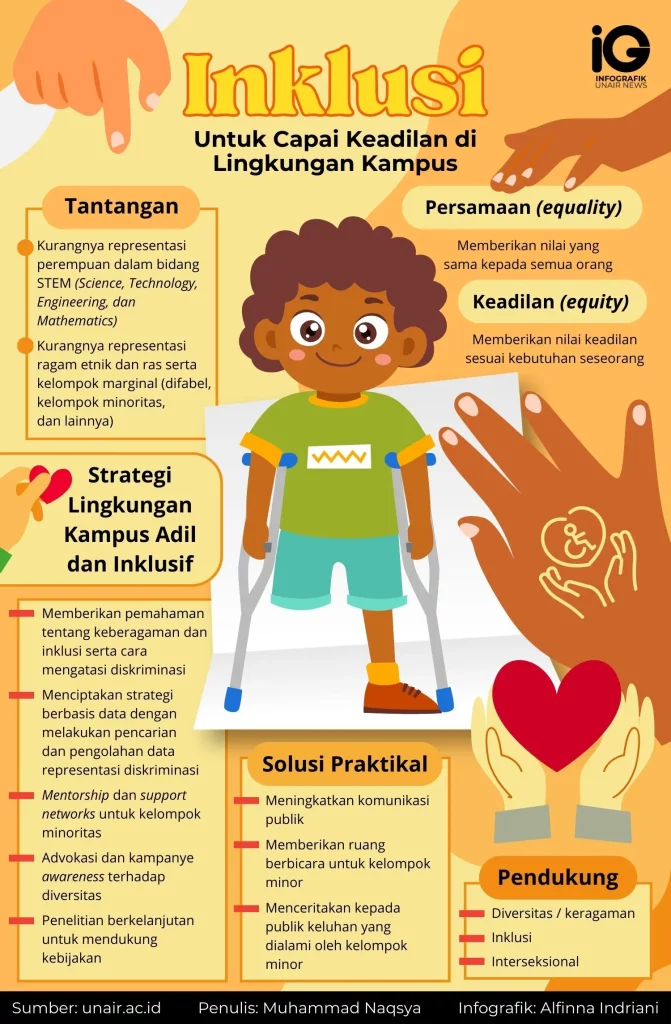 Infografik: Inklusi untuk Capai Keadilan di Lingkungan Kampus