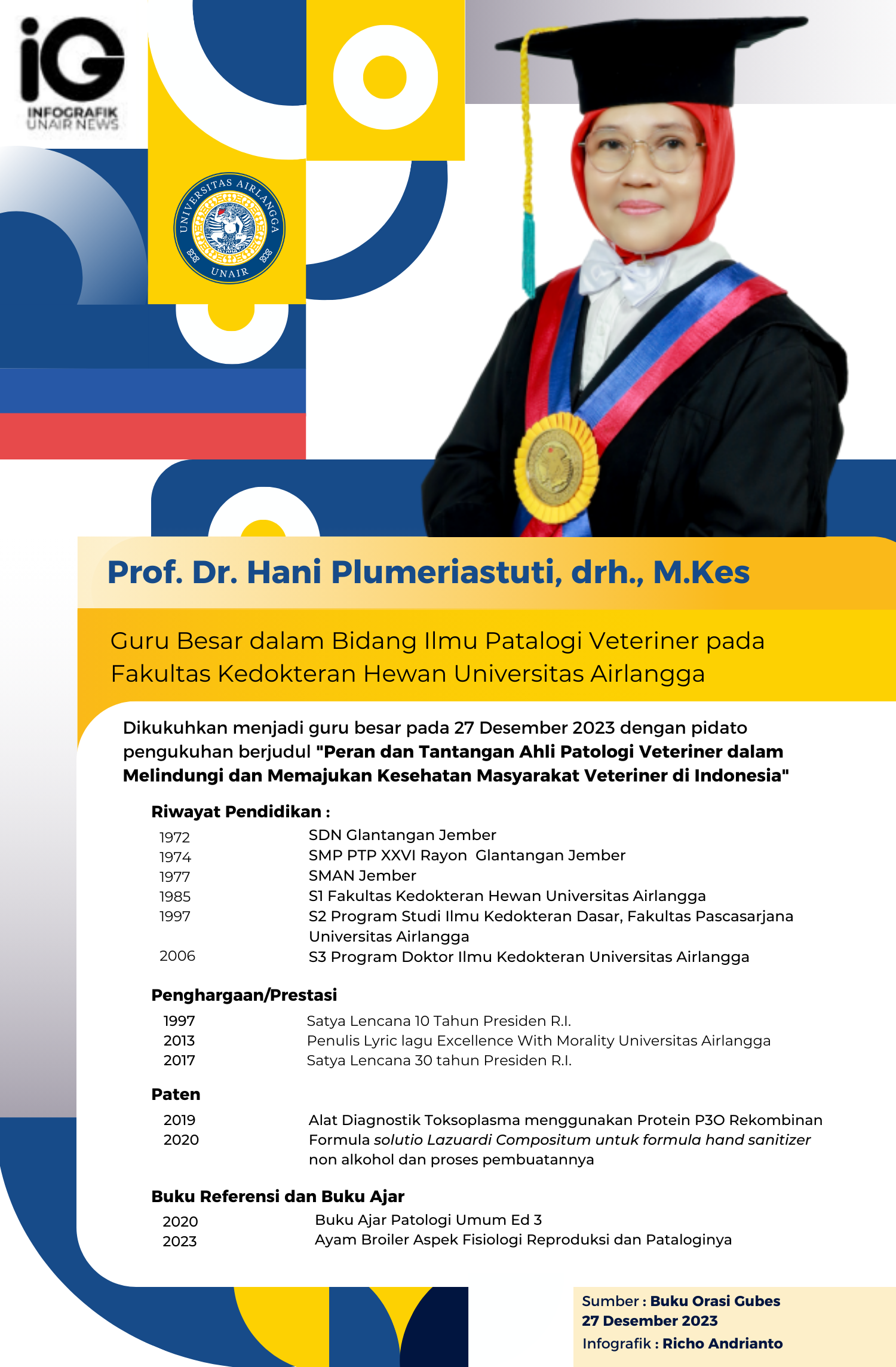 Infografik: Profil Guru Besar Prof.Dr. Hani Plumeriastuti, drh., M.Kes