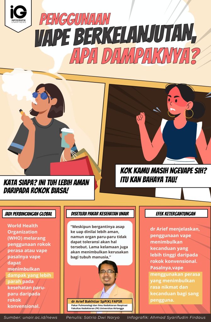 Penggunaan Vape Berkelanjutan, Apa Dampaknya?