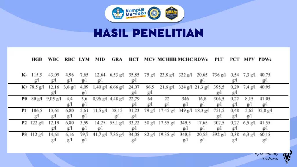 Hasil Ulasan Darah (Sumber: Kelompok 1 PJBL)