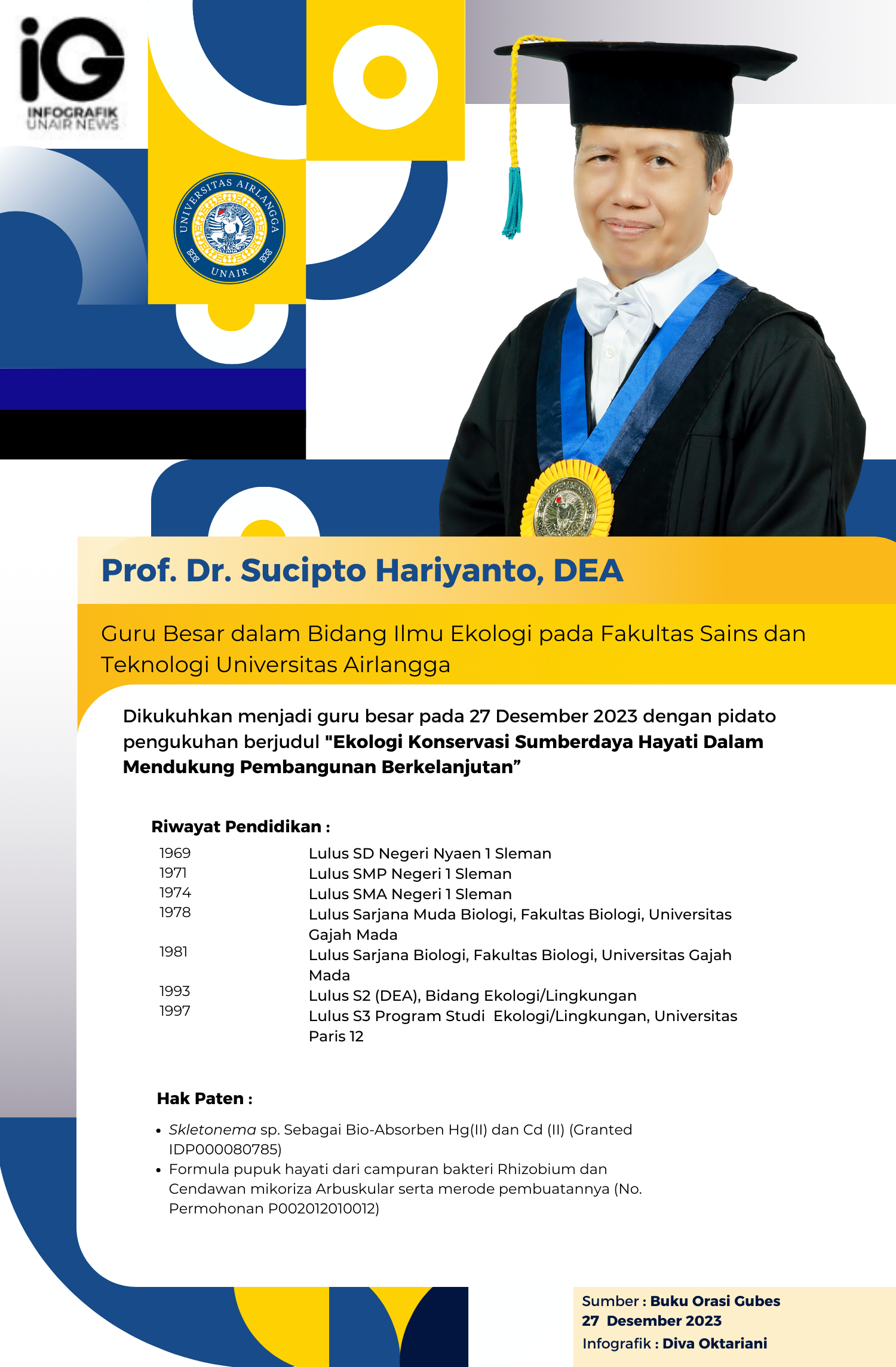 UNAIR NEWS – Pengukuhan guru besar Prof. Dr. Sucipto Hariyanto, DEA pada 27 Desember 2023. Beliau menyampaikan pidato pengukuhan yang berjudul “Ekologi Konservasi Sumberdaya Hayati Dalam Mendukung Pembangunan Berkelanjutan”.