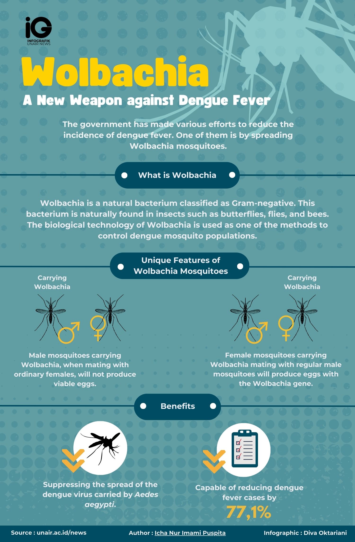 Infographic: A New Weapon against Dengue Fever