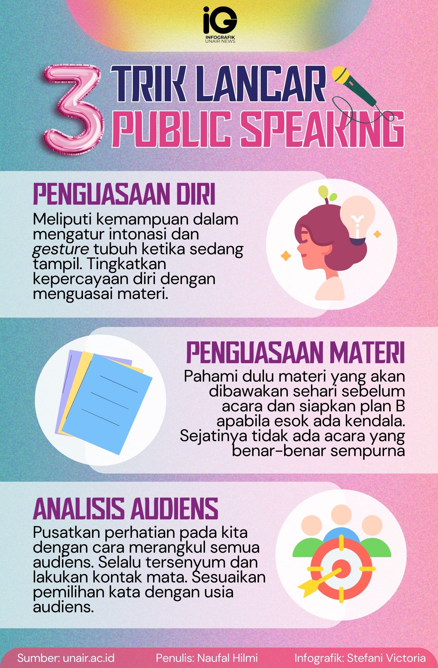 Infografik: Trik Lancar Public Speaking