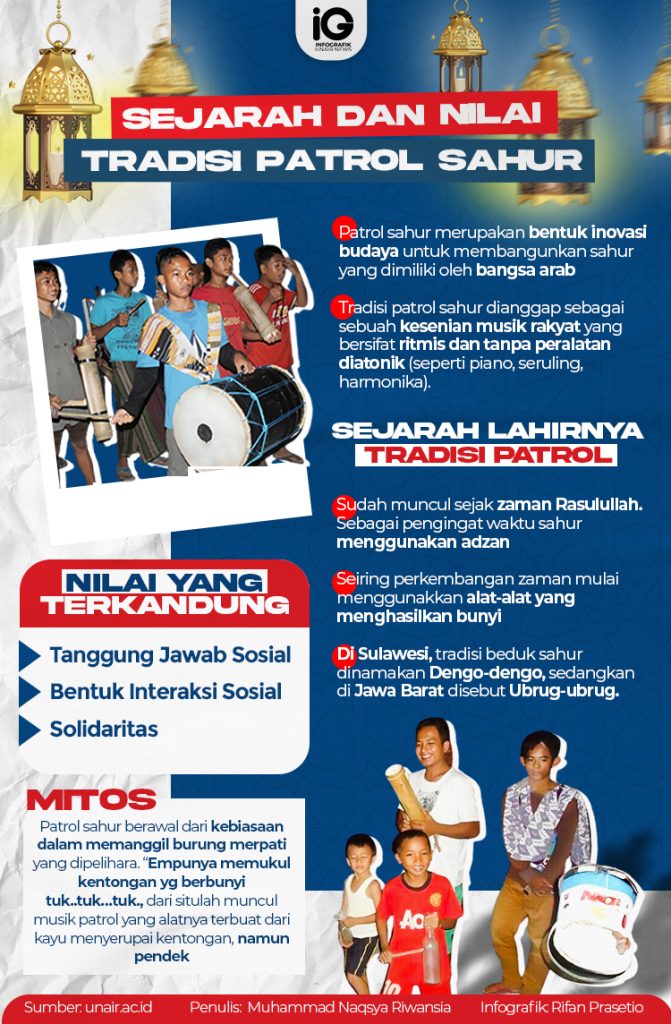 Infografik: Sejarah dan Nilai Tradisi Patrol Sahur