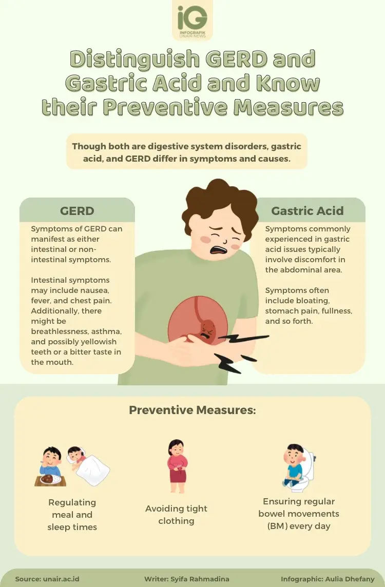 Infographic: Distinguish GERD and Gastric Acid and know their preventive measures