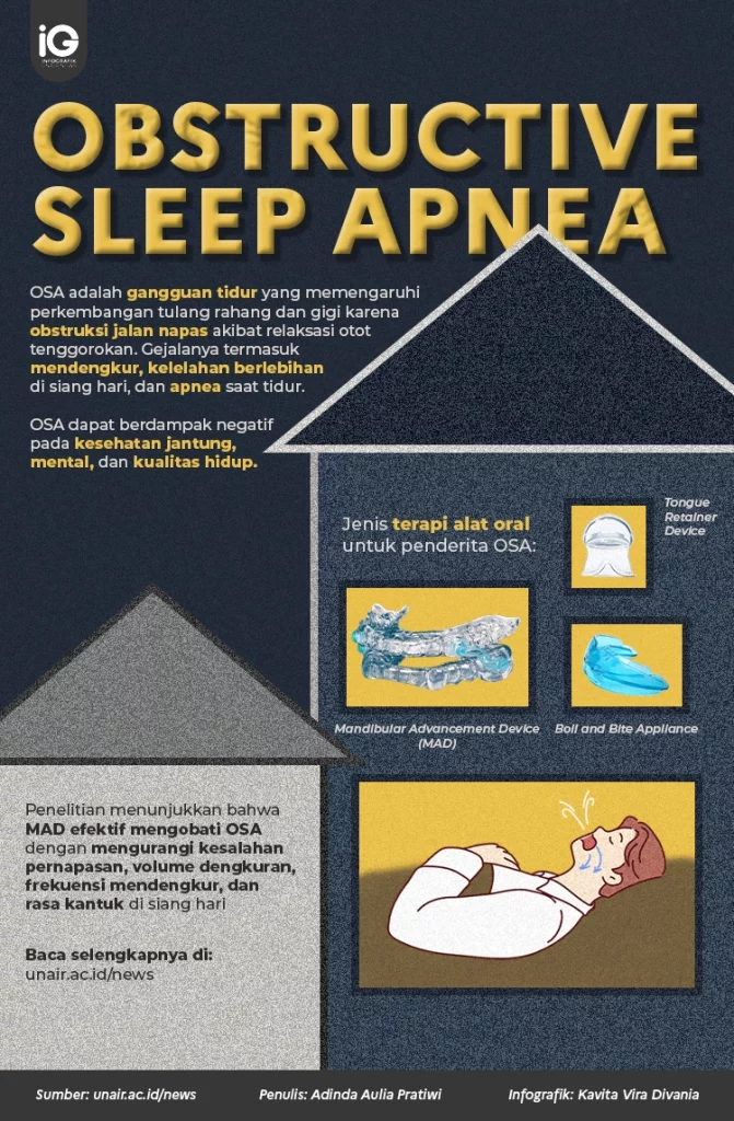 Infografik: Obstructive Sleep Apnea (OSA) dan Terapinya