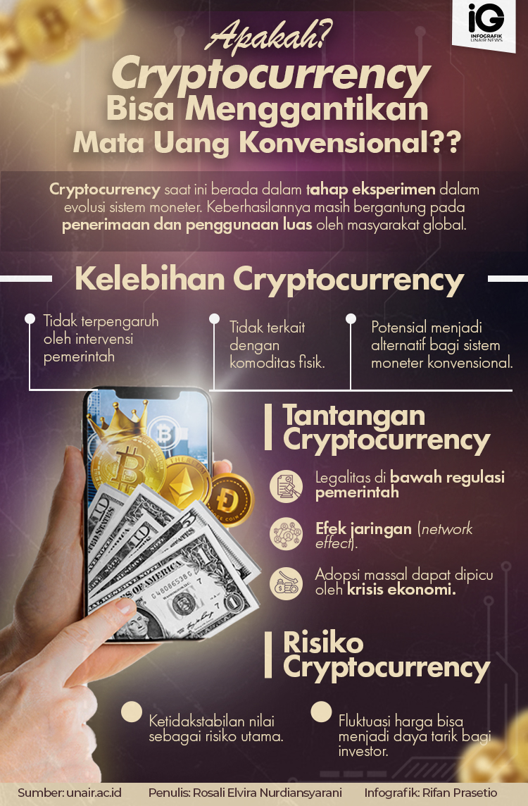 Infografik: Apakah Cryptocurrency Bisa Menggantikan Mata Uang Konvensional
