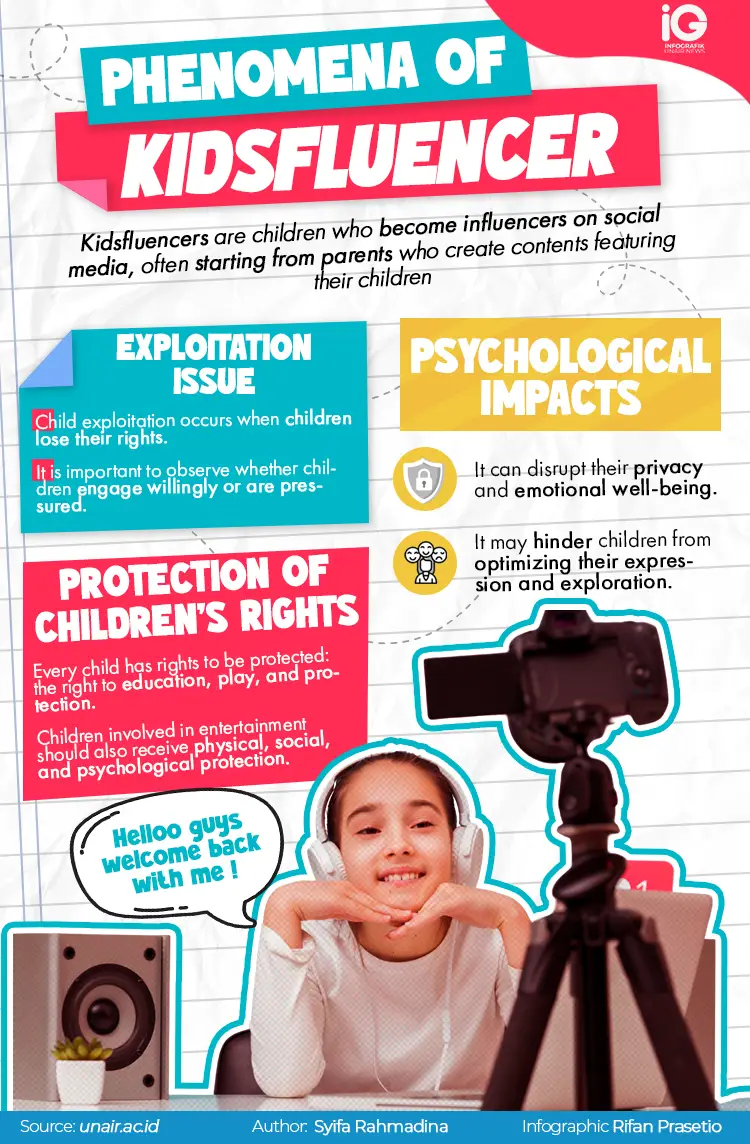 Infographic: Phenomena of Kidsfluencers