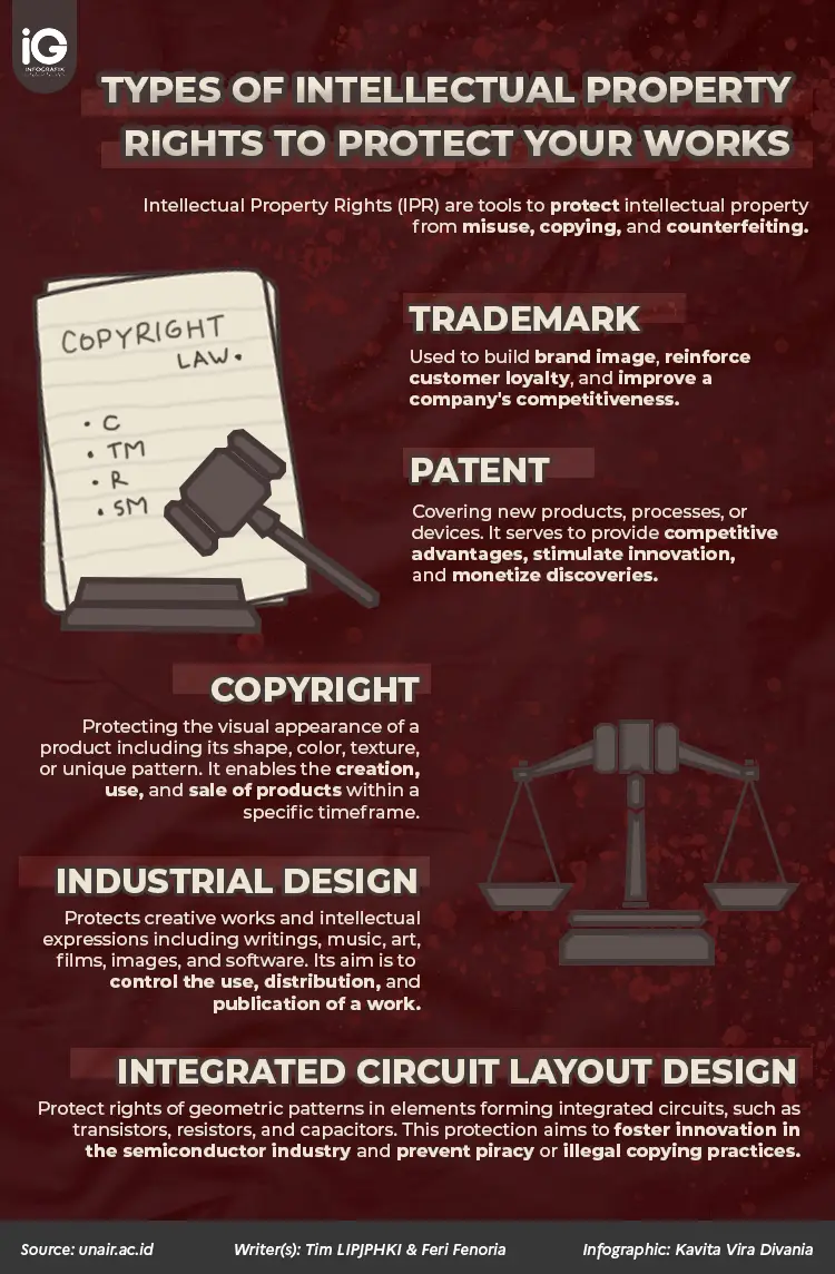 Infographic: Types of Intellectual Property Rights to protect your works