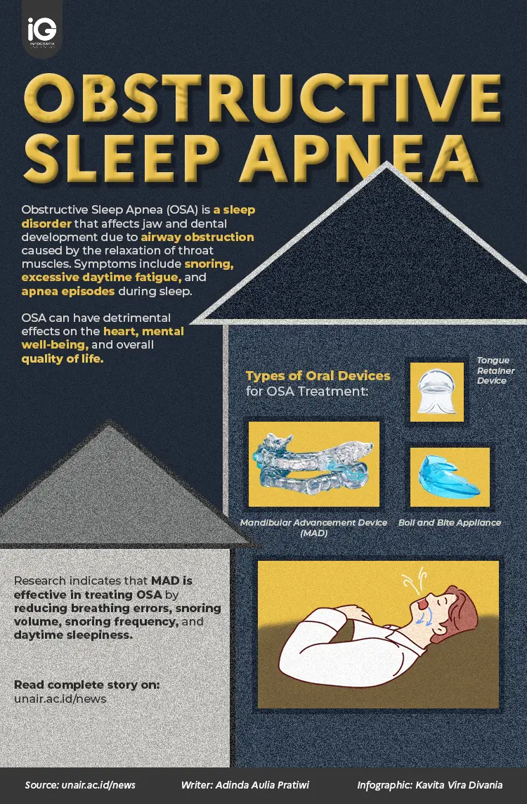 Infographic: Obstructive Sleep Apnea (OSA) and its Treatments