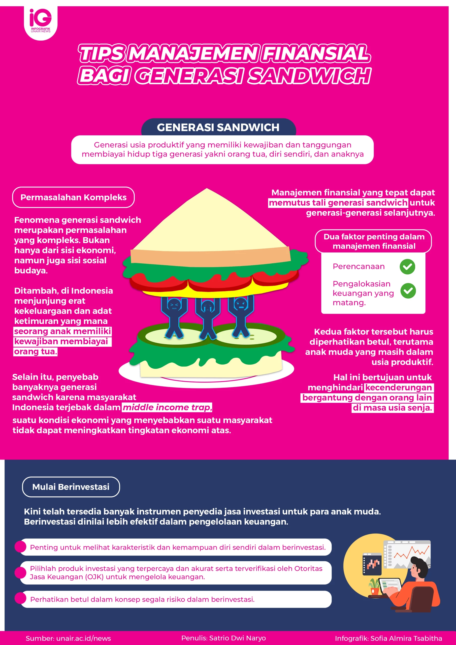 Infografik : Tips Manajemen Finansial bagi Generasi Sandwich