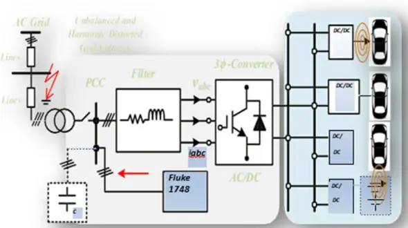 Gambar 1 Rangkaian Sistem Pengisian Listrik (Charging)